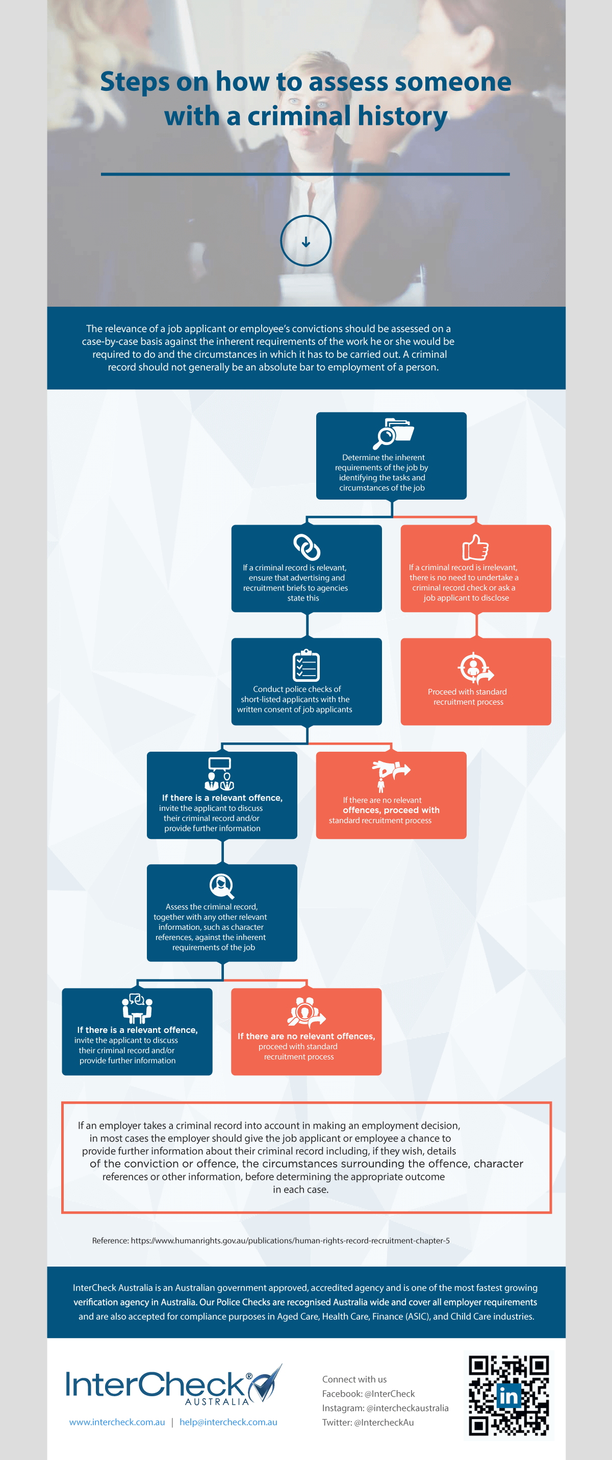 Steps-for-Assessing-the-Inherent-Requirements_Flowchart_revised2